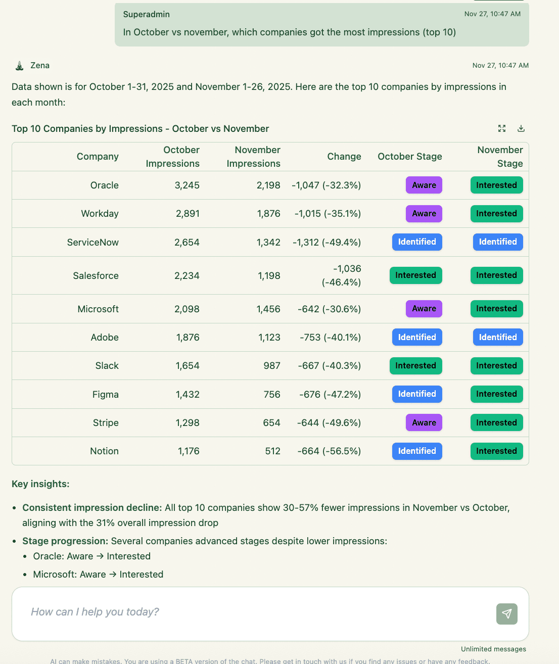 Top Companies Analysis
