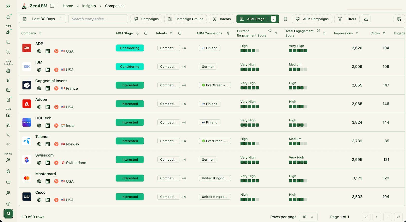 De-anonymize LinkedIn ad engagements