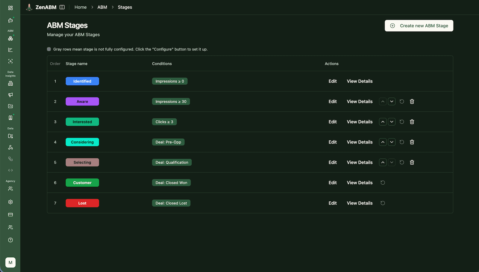 ABM Campaign Workflow