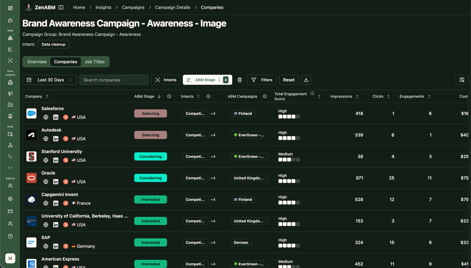 Campaign Companies Insights