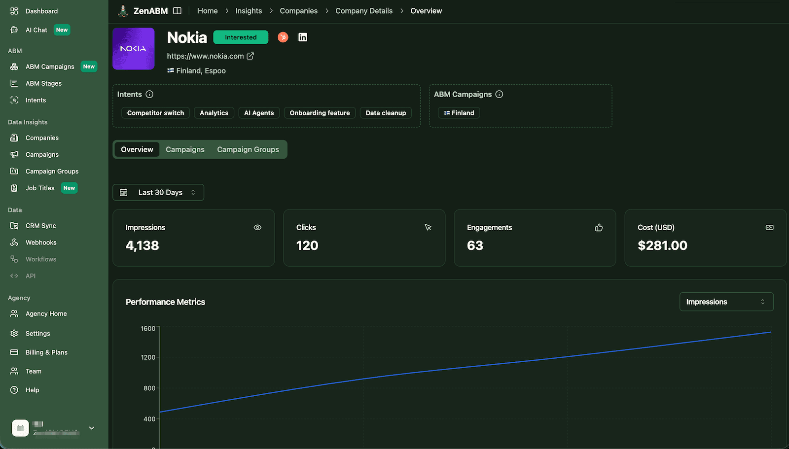 BDR Outreach Dashboard