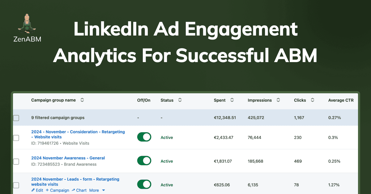 LinkedIn Ad Engagement Analytics for Successful ABM