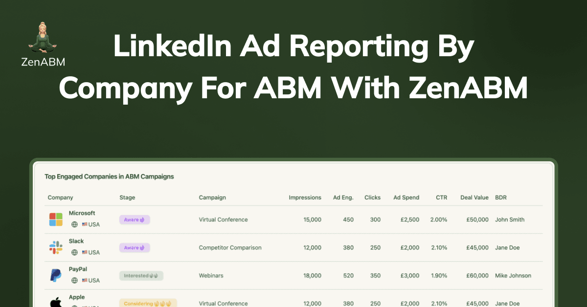 LinkedIn Ad Reporting By Company for ABM Using ZenABM