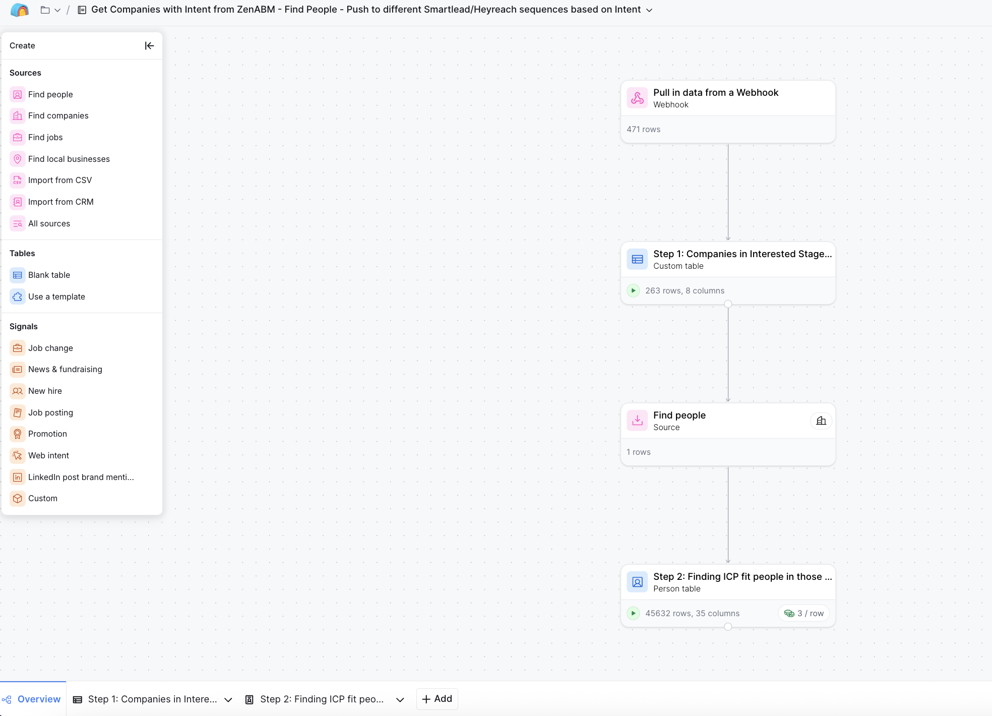 Getting companies with intent from ZenABM into Clay