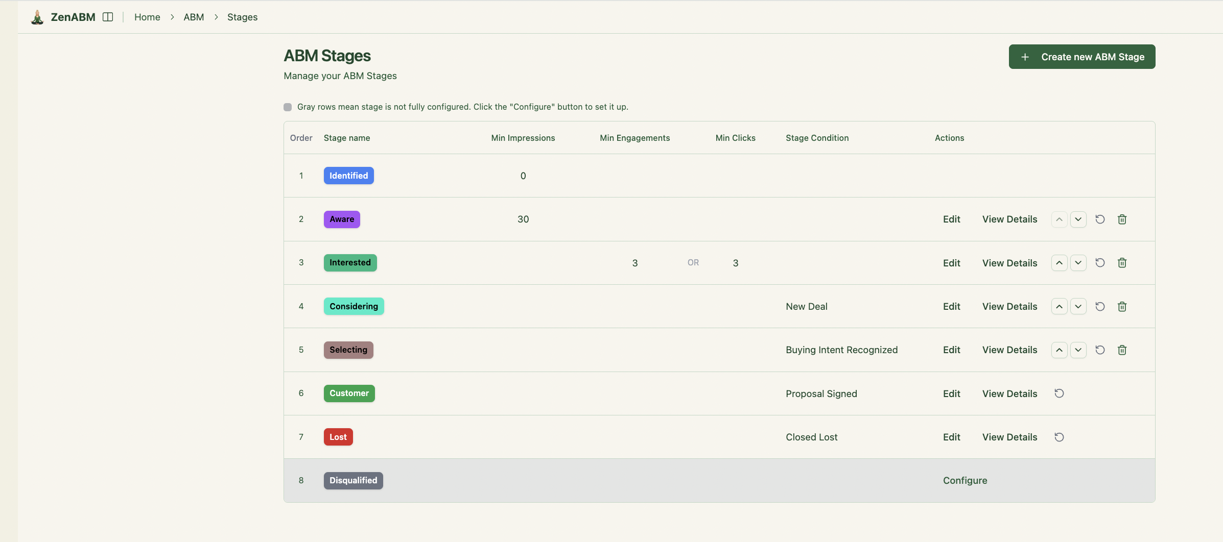 ZenABM intent stages: Awareness, Interested, Consideration