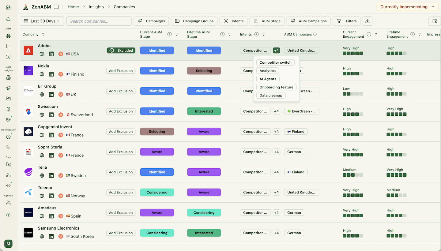 ZenABM campaigns with intent signals, different intents per campaign