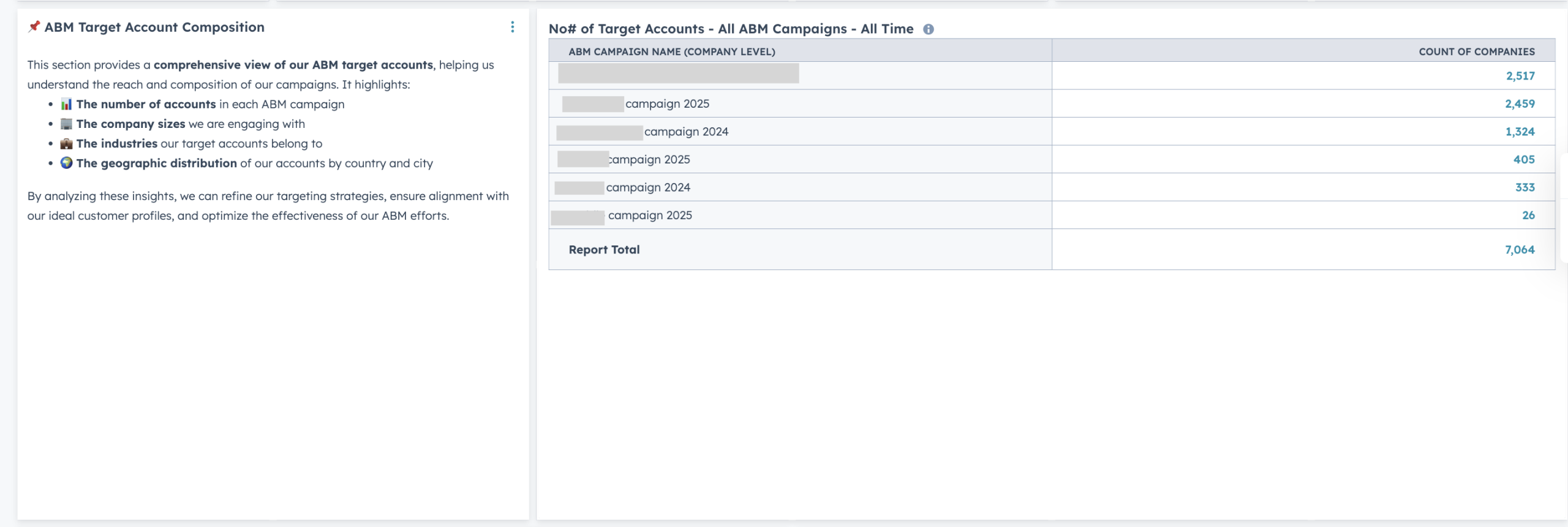 ABM target account composition