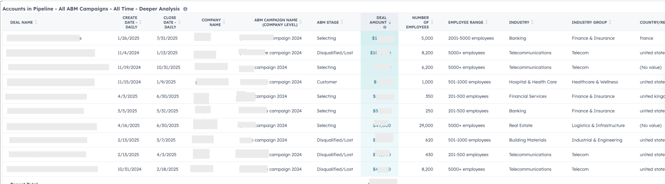 Accounts in pipeline deeper dive