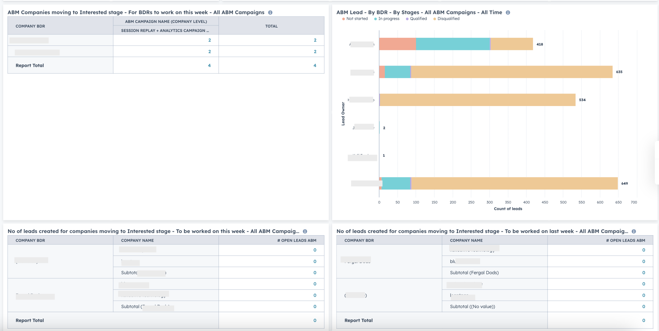 BDR ABM reports