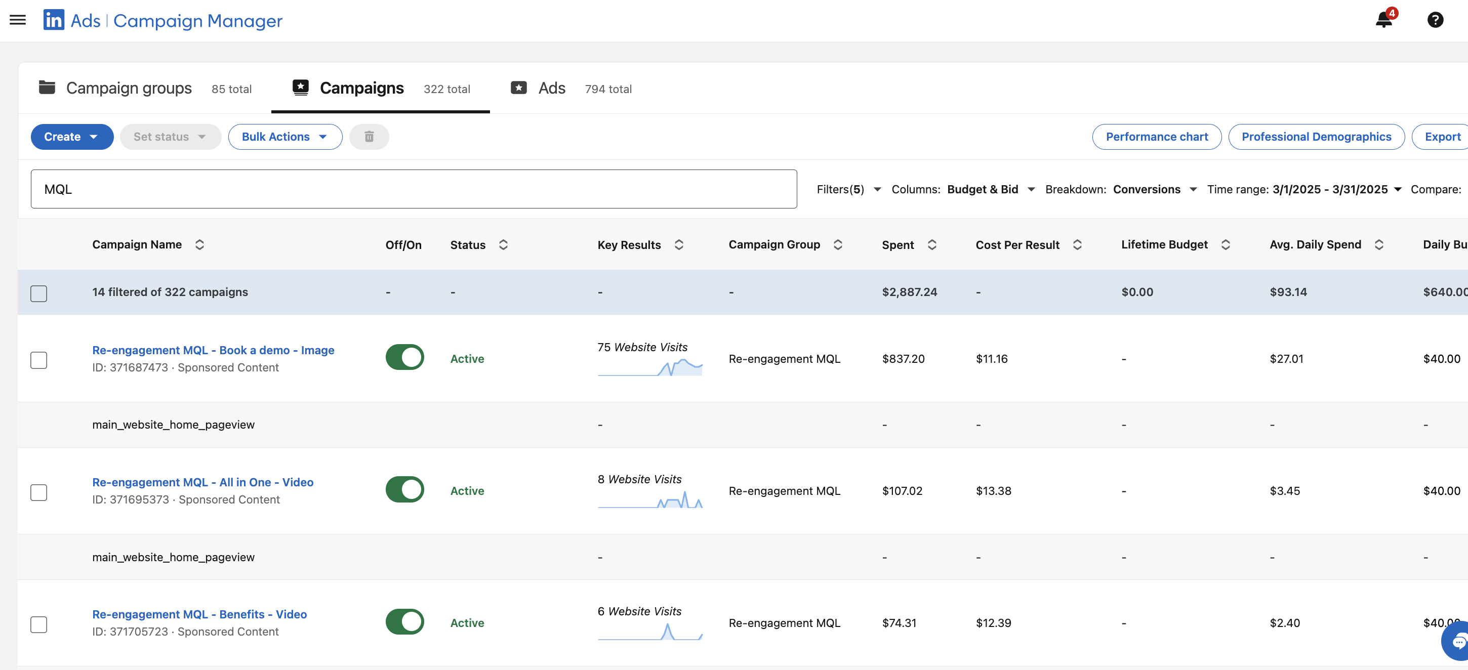 LinkedIn Ad Campaign Manager Main view