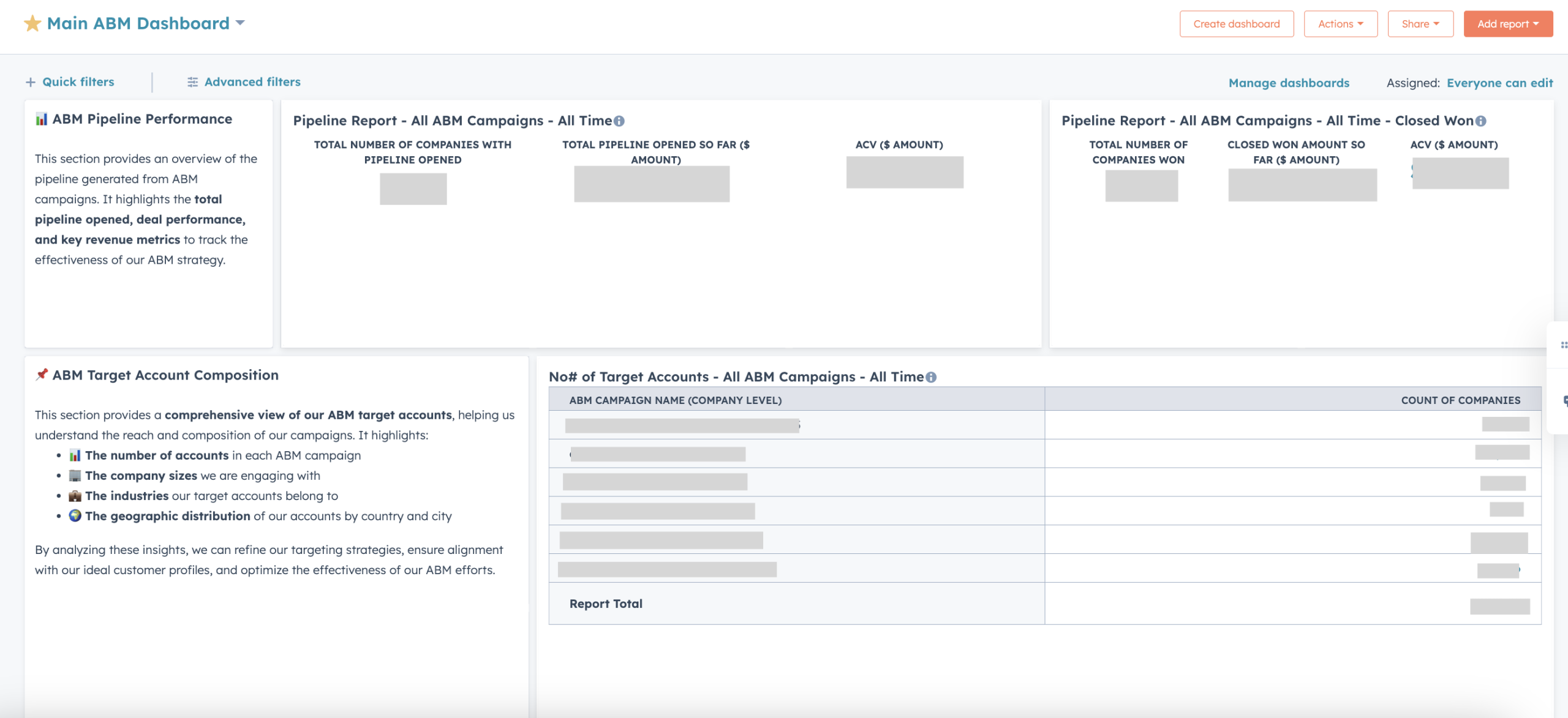 Main ABM Dashboard