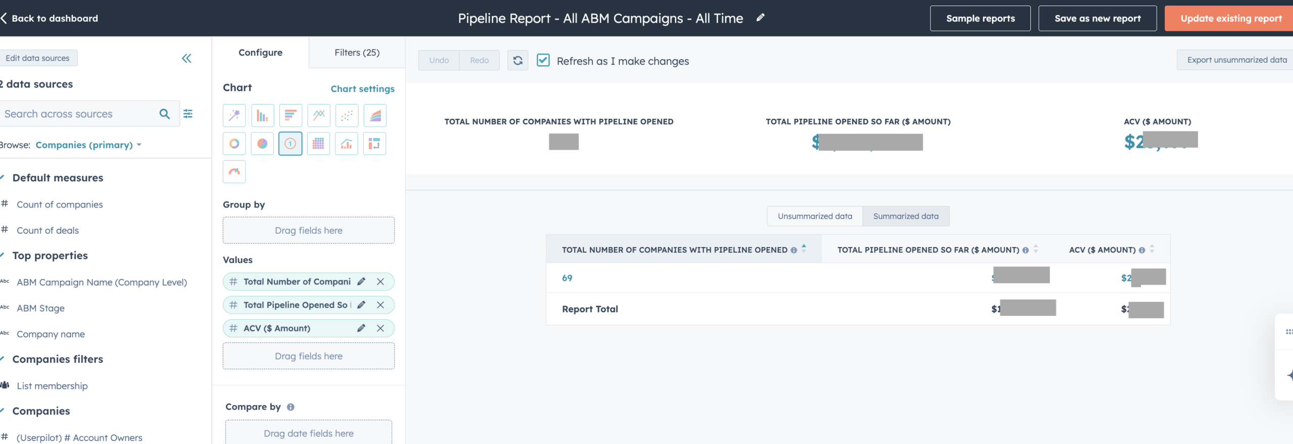 No targeted - pipeline - ACV report