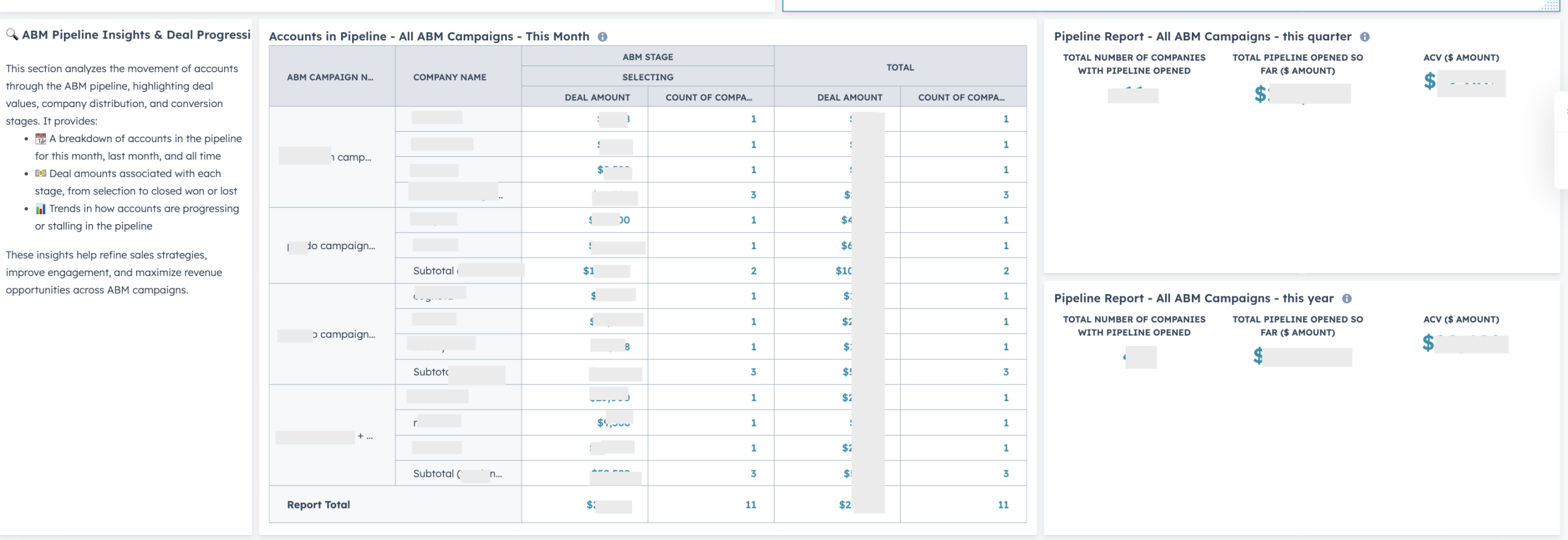 Pipeline reports for ABM dashboard