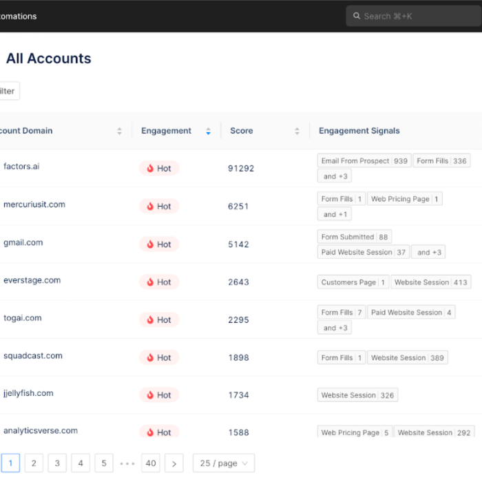 Account lists with their details in Factors.ai