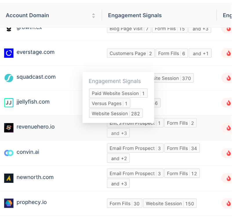 Each account's site activity can be seen on the main screen