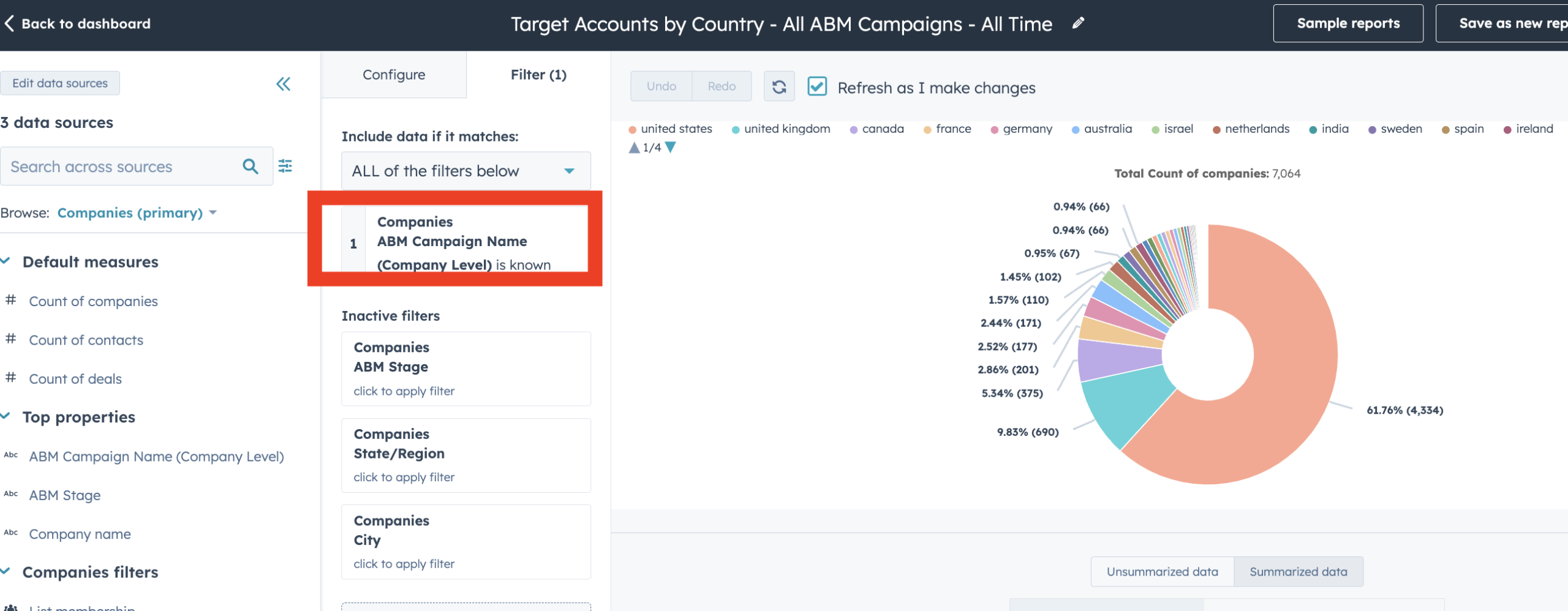 demographic segmentation report of the ABM accounts
