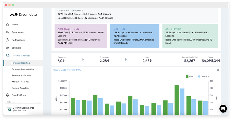 LinkedIn ad tracking and revenue reporting in Dreamdata