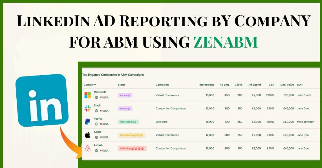 LinkedIn Ad Reporting By Company For ABM Using ZenABM