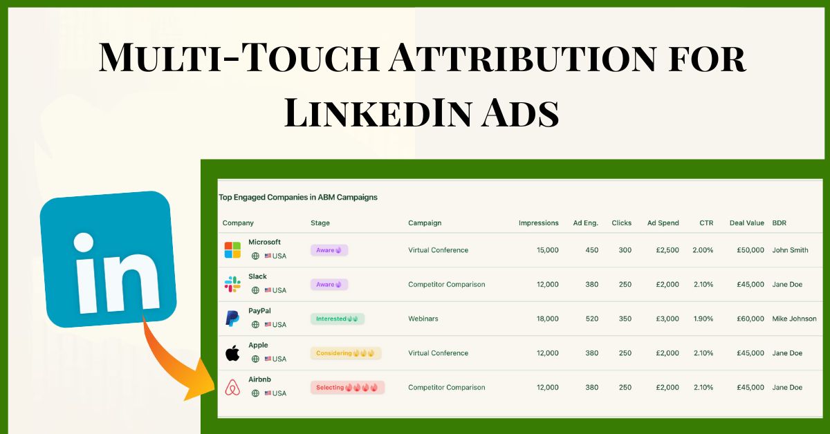 Multi-Touch Attribution for LinkedIn Ads