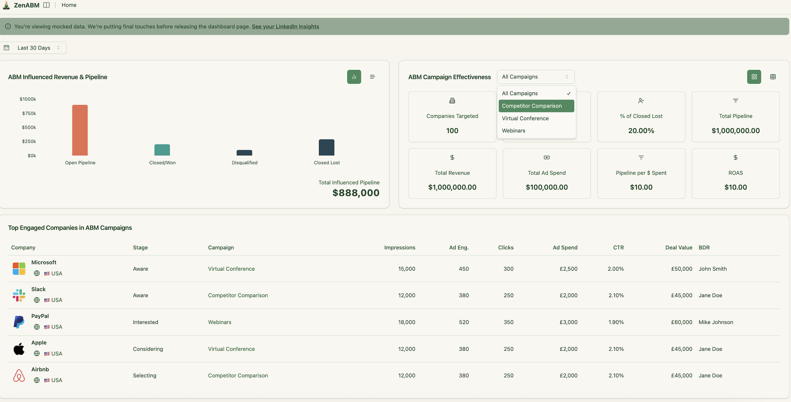 ZenABM analytics dashboards