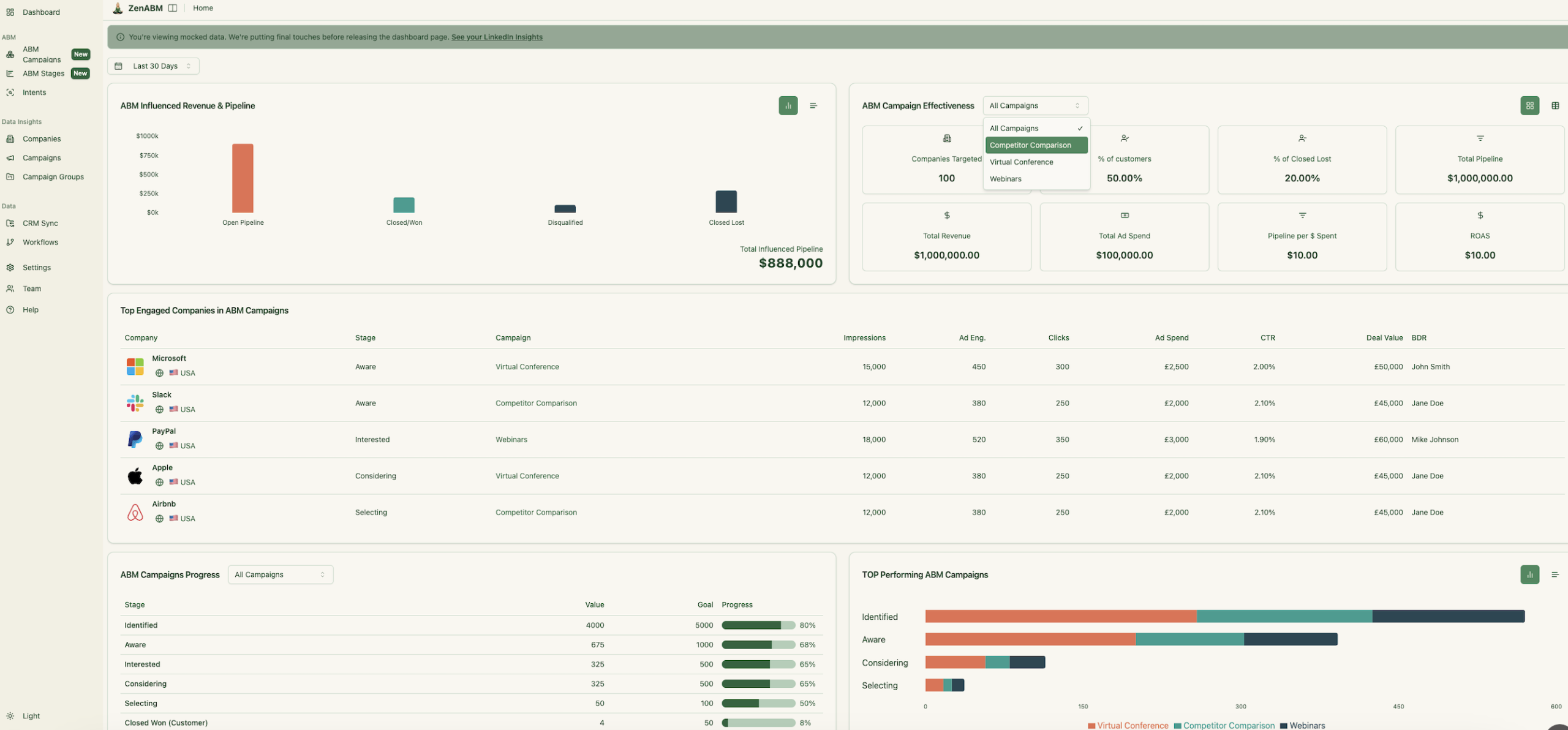 ZenABM dashboard