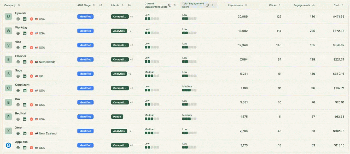 ZenABM performance companies insights