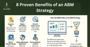 8 Proven Benefits of an ABM Strategy