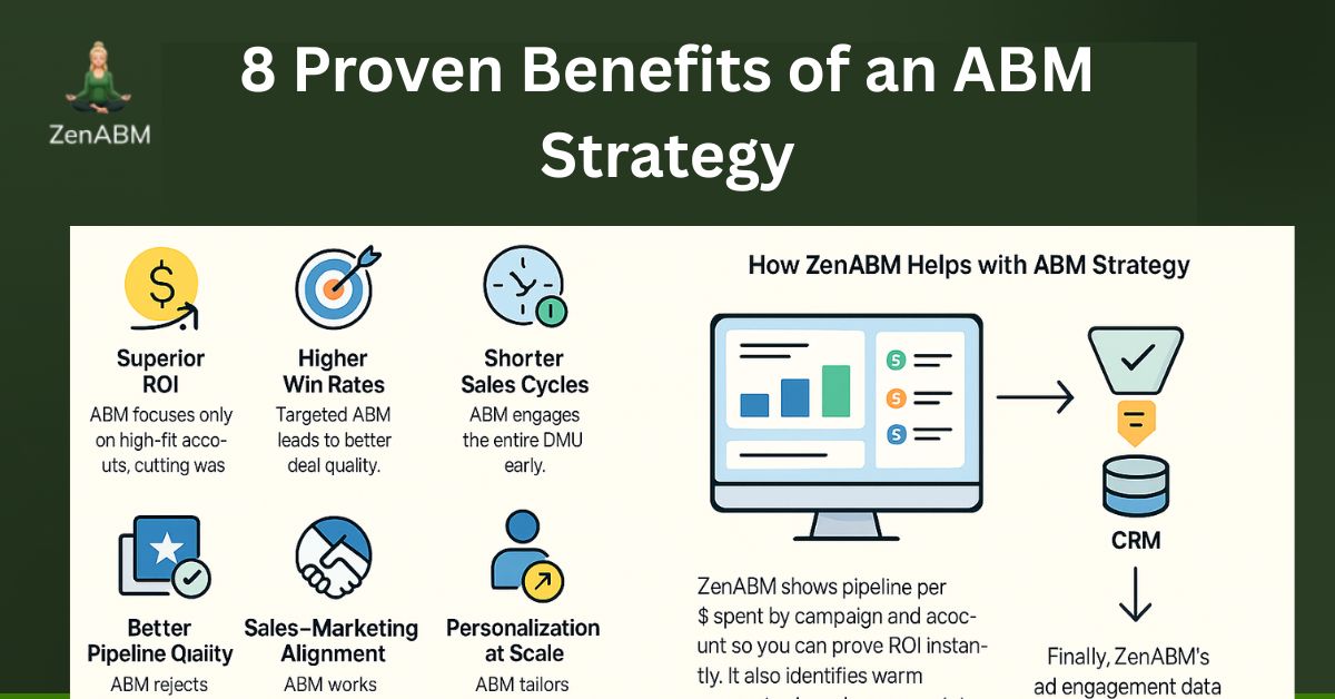 8 Proven Benefits of an ABM Strategy
