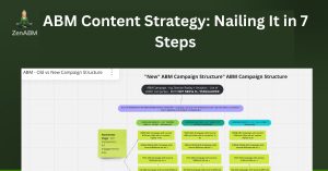 ABM Content Strategy Nailing It in 7 Steps