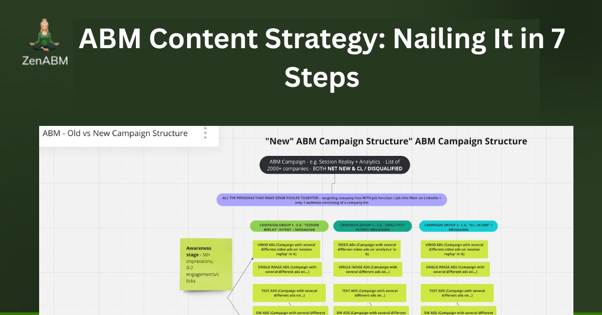 ABM Content Strategy Nailing It in 7 Steps