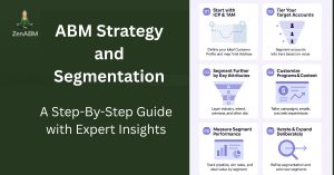 ABM Strategy and Segmentation: A Step-By-Step Guide with Expert Insights