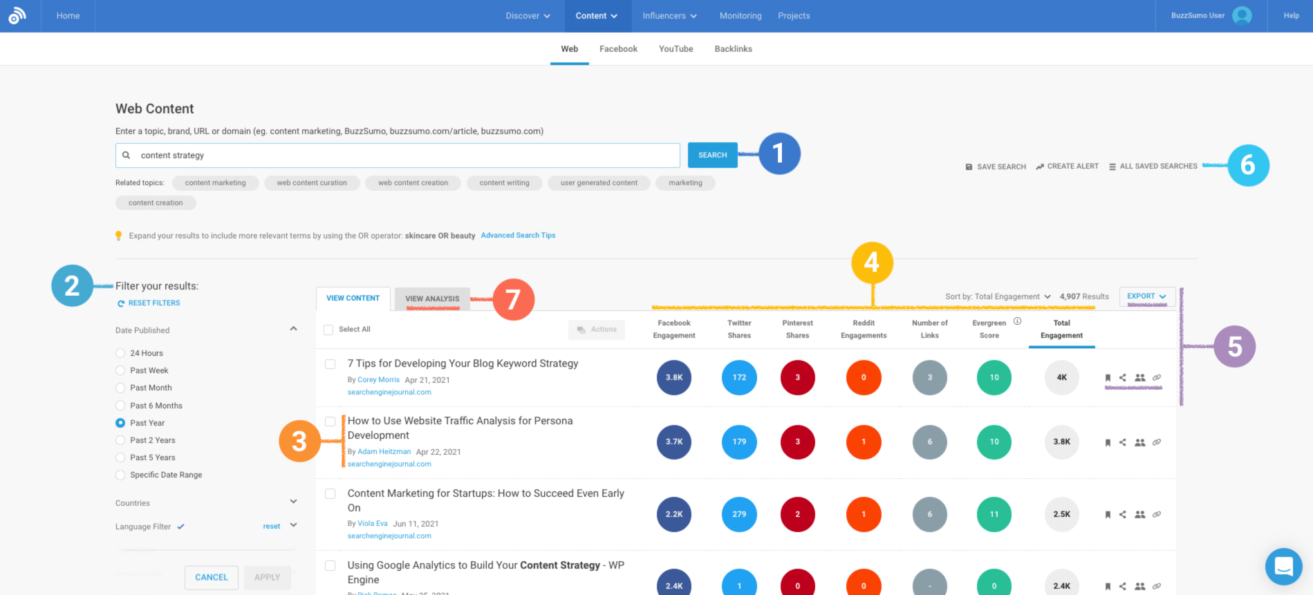 Buzzsumo's content analyzer