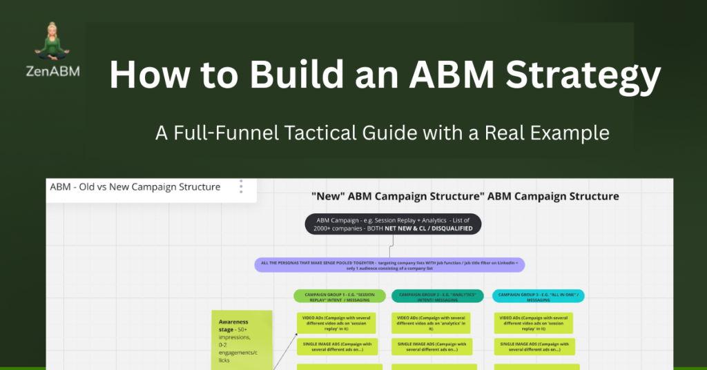 How to Build an ABM Strategy A Tactical Guide for 2025