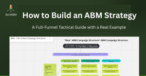 How to Build an ABM Strategy A Tactical Guide for 2025