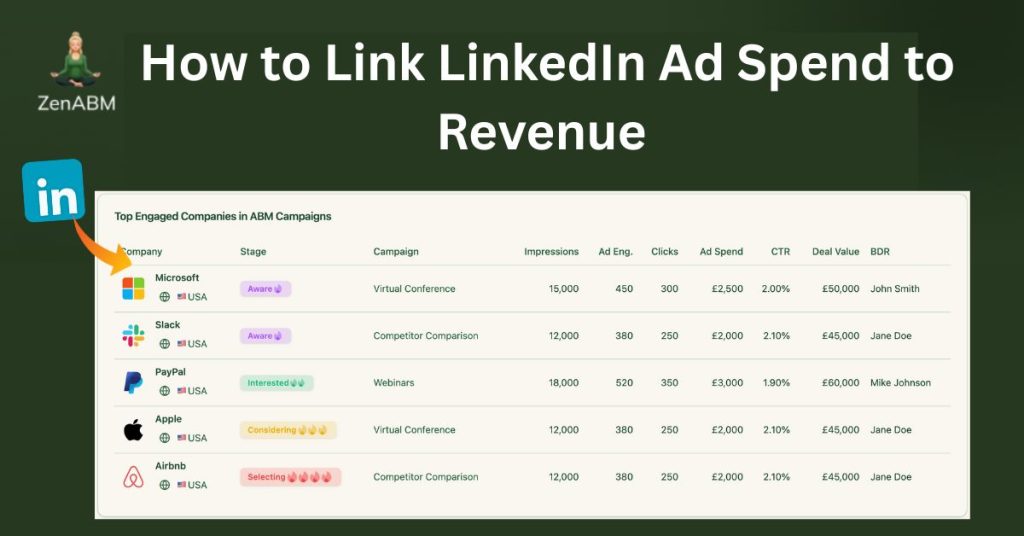 How to Link LinkedIn Ad Spend to Revenue