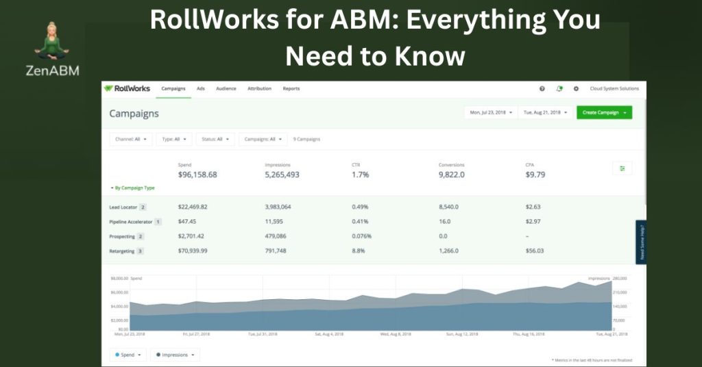 RollWorks for ABM: Everything You Need to Know