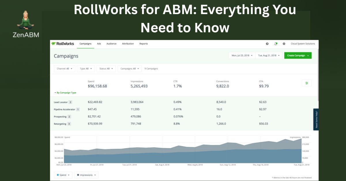 RollWorks for ABM: Everything You Need to Know