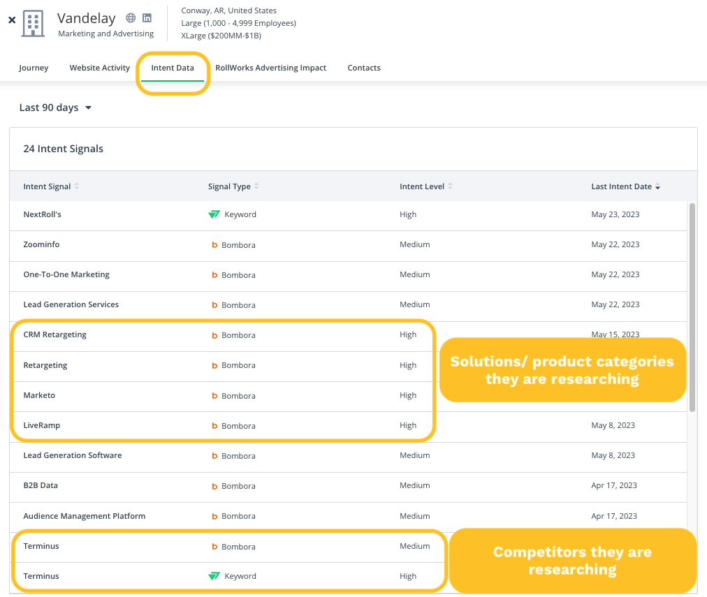 's own data and integrations like Bombora