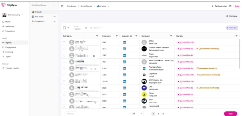 Trigify.io