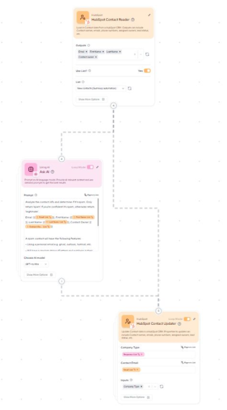 Workflow for automated CRM cleaning to ensure your ABM strategy is not plagued by messy data and false enquiries that sneak in.