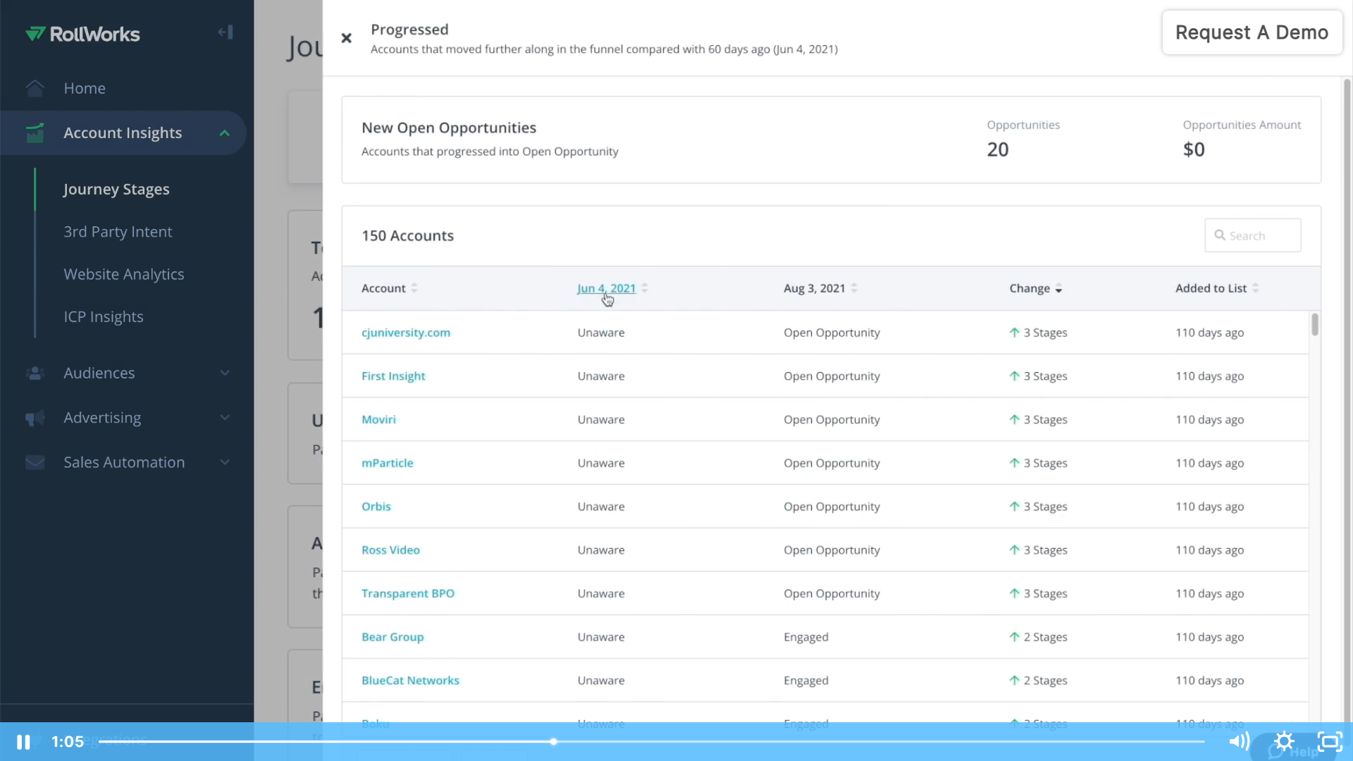RollWorks dashboard showing the number of accounts that progressed or regressed to a different ABM stage in a given period of time 