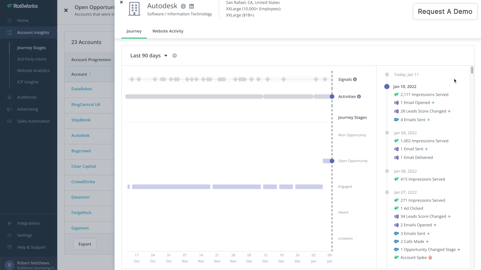 RollWork's buyer journey shows a complete timeline of all the marketing touchpoints that a particular target account came across