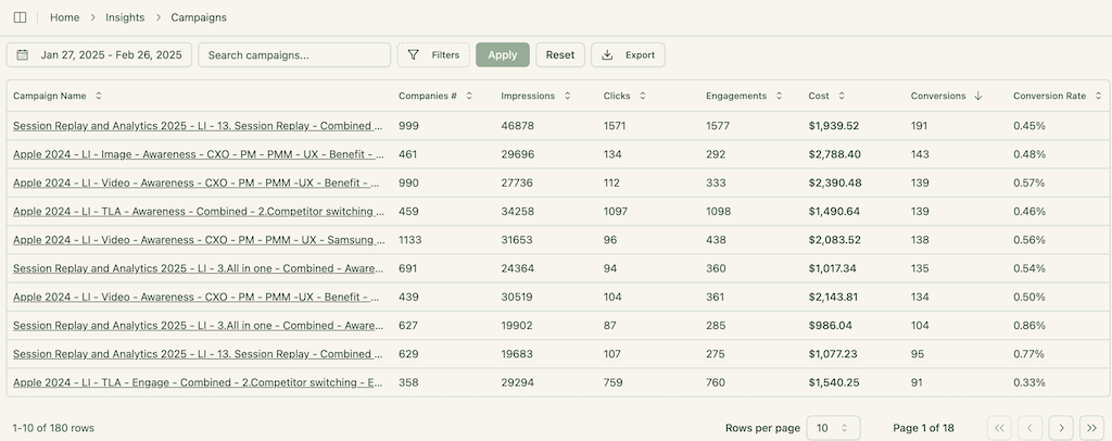 compare performance of each campaign