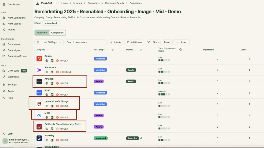 remarketing with ZenABM