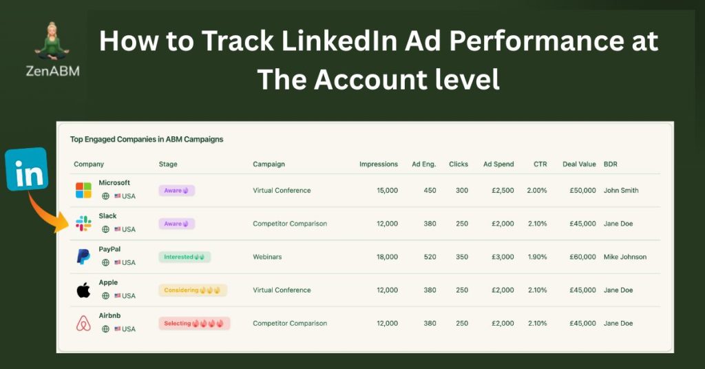 How to Track LinkedIn Ad Performance at The Account level