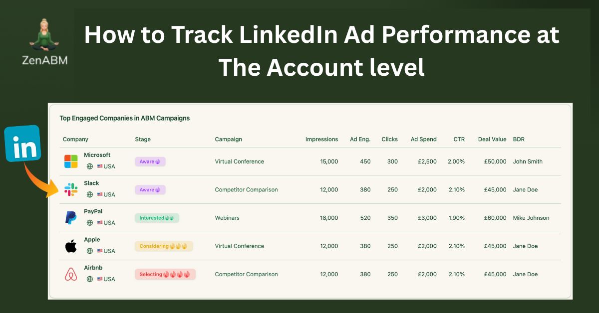 How to Track LinkedIn Ad Performance at The Account level