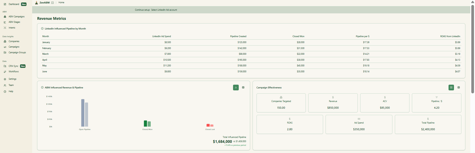 ABM analytics dashboard in ZenABM