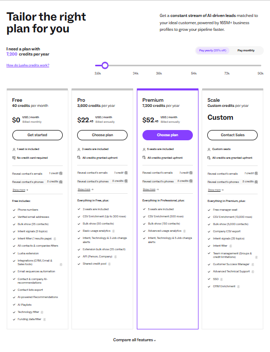 Lusha pricing