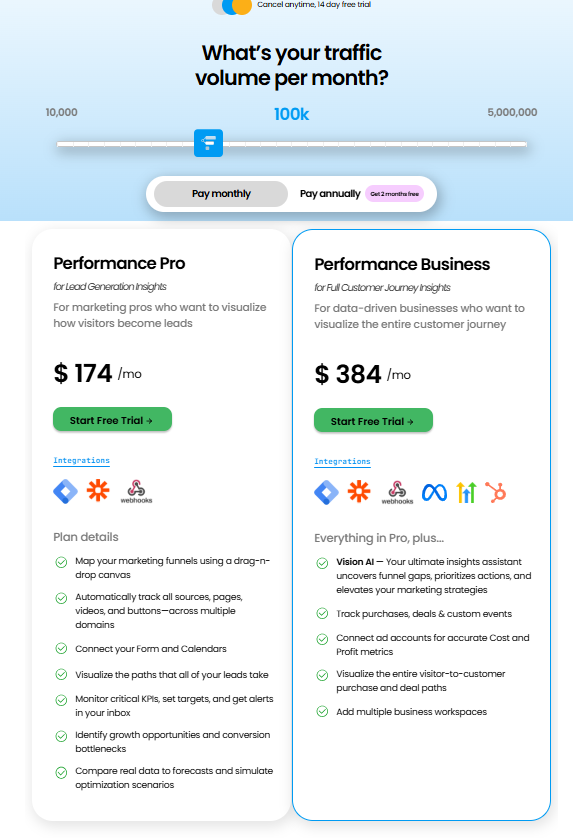 Funnelytics pricing