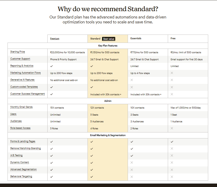 Mailchimp pricing